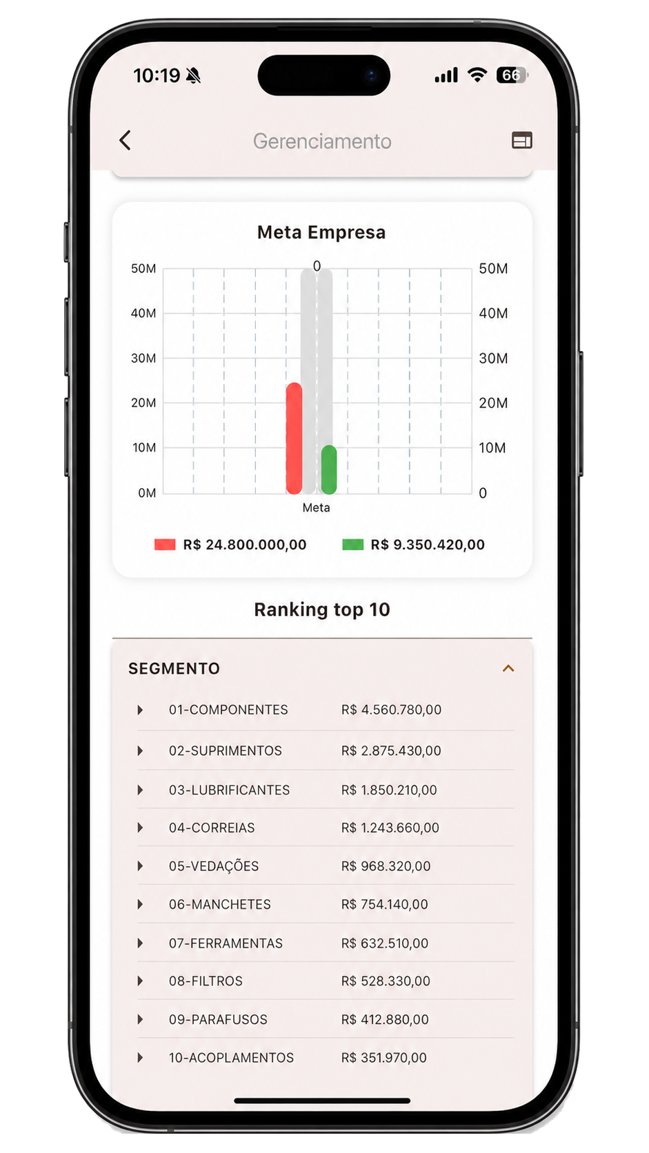 Tela demonstrativa do módulo Gerenciamento do APP DOGO, com dados fictícios.