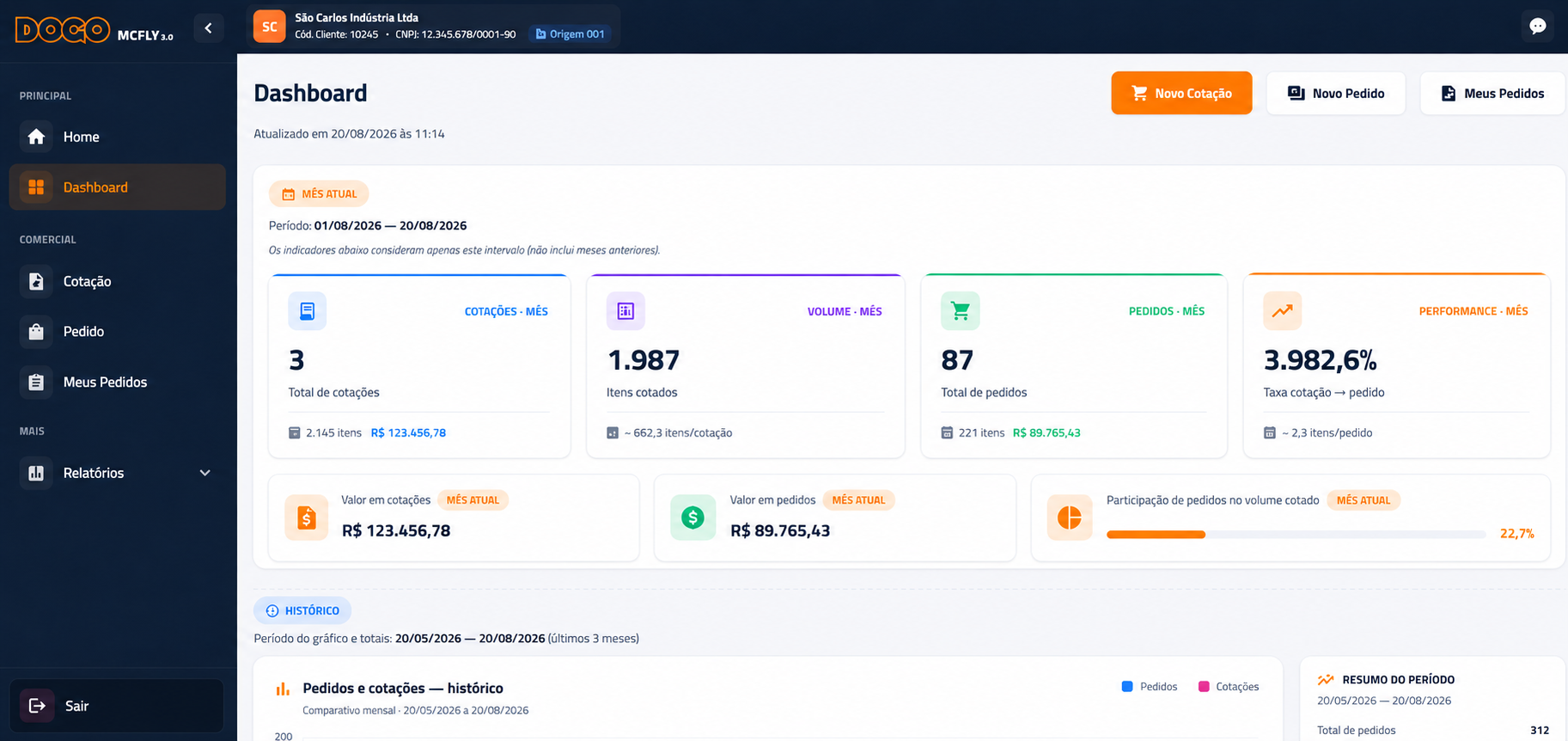 Tela demonstrativa de dashboard de pedidos e cotações no MCFly